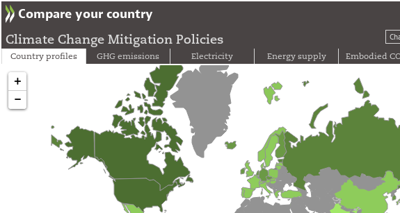 Compare your country by OECD